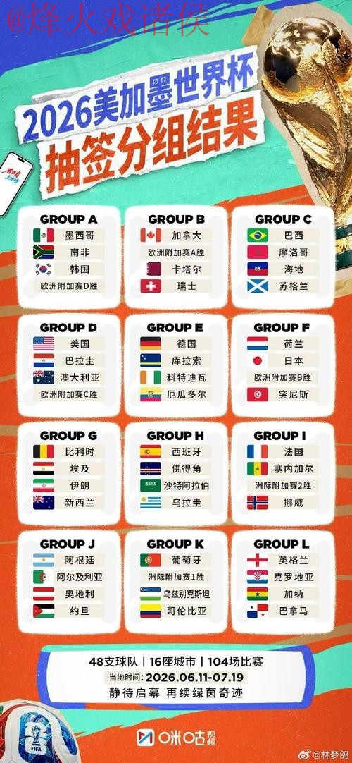 世界杯外围排行最佳 世界杯外围排行最佳