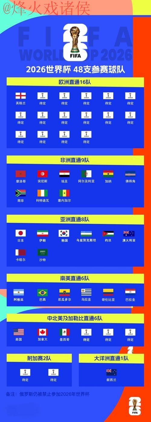 2026世界杯外围稳定入口地址 2026世界杯外围稳定入口地址