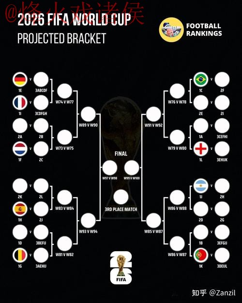 2026世界杯比分教程 2026世界杯比分教程